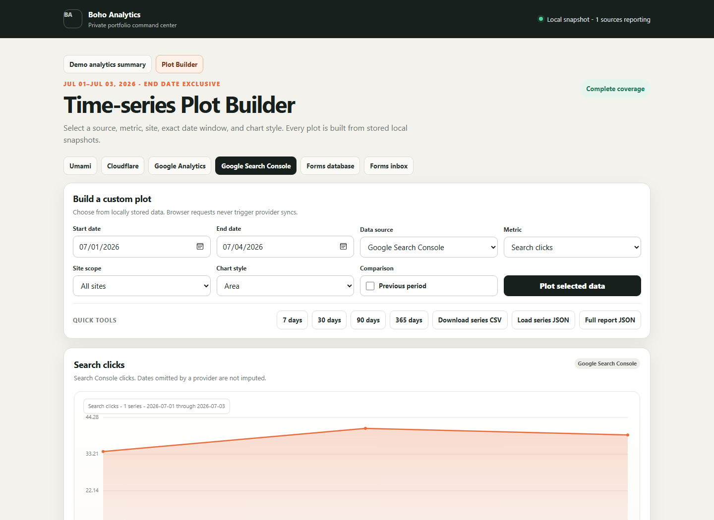 Boho Analytics time-series plot builder using public example Search Console data.